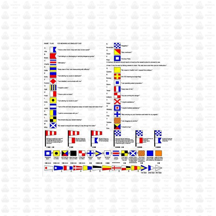 International  Flag Signs Marine Sticker