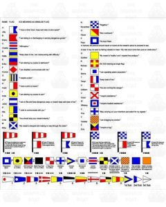International  Flag Signs Marine Sticker